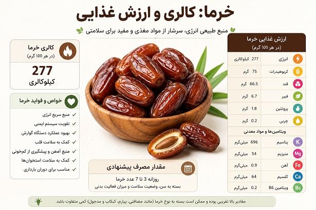 datteri calorie