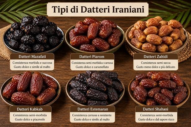 tipi di datteri iraniani tipi di datteri iraniani