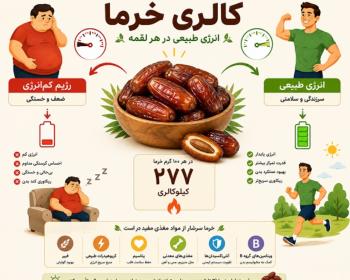 کالری خرما و ارزش غذایی خرما